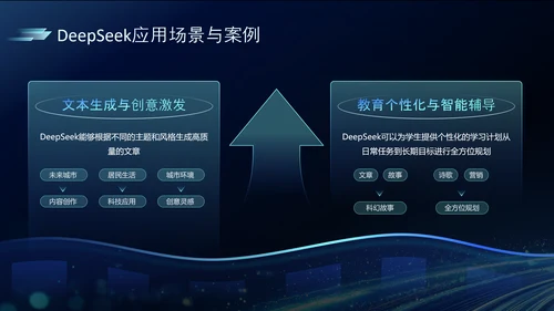 深蓝色科技风DeeSeek大语言模型应用PPT