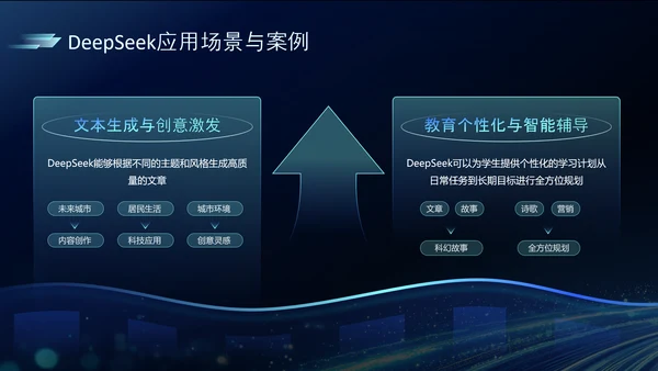 深蓝色科技风DeeSeek大语言模型应用PPT