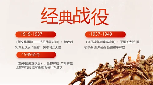 红领巾小学生党史学习教育动态PPT