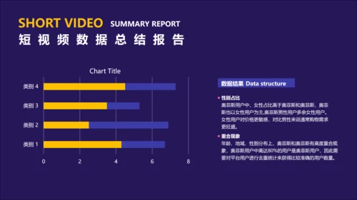 简约风蓝色短视频数据总结报告PPT