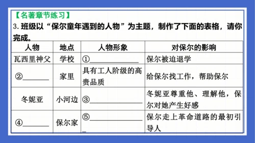 名著导读《钢铁是怎样炼成的》复习课件-2023-2024学年统编版语文八年级下册(共63张PPT)