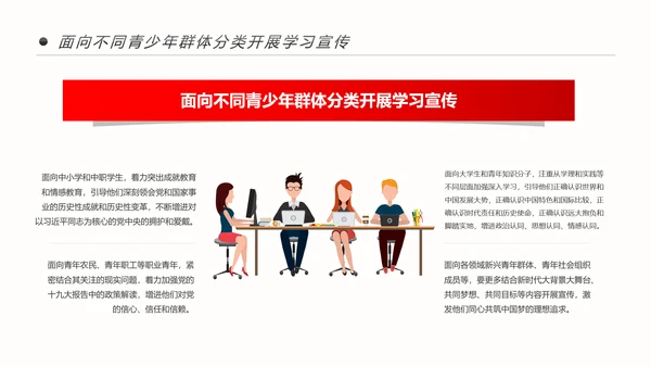 共青团十九大精神学习团委年终总结PPT