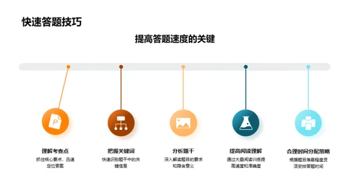 英语高考之克难攻关