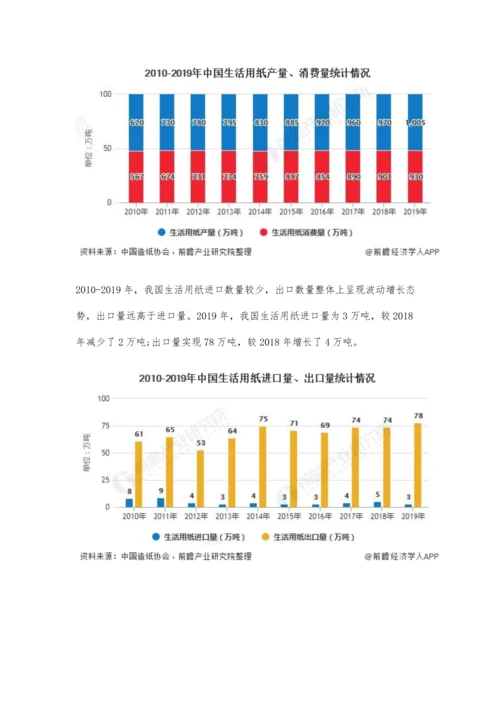 中国生活用纸行业市场现状及竞争格局分析-成人失禁品有望成新爆发蓝海市场.docx