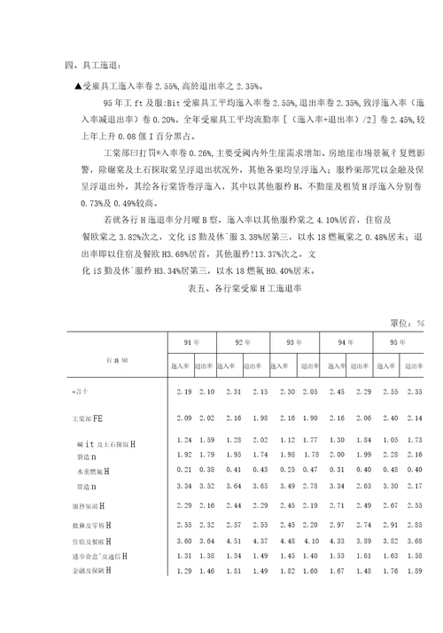 薪资与生产力统计年报年