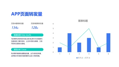APP运营转发量分析组合图