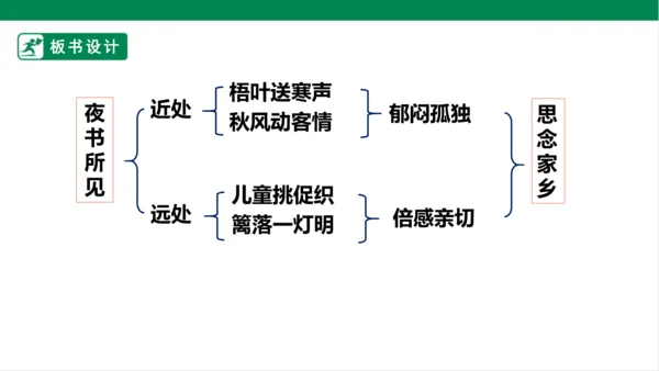 4.古诗三首：夜书所见 课件