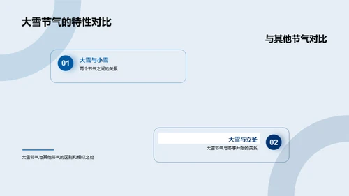 深入解析大雪节气