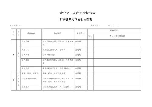 企业复工复产安全检查表大全