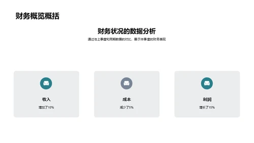 财务盈利深度解析