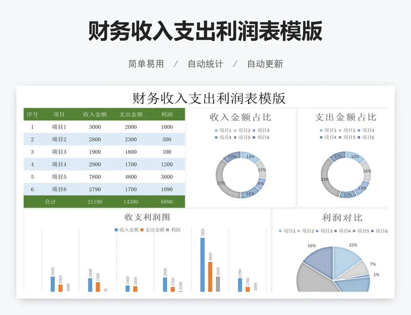 财务收入支出利润表模版