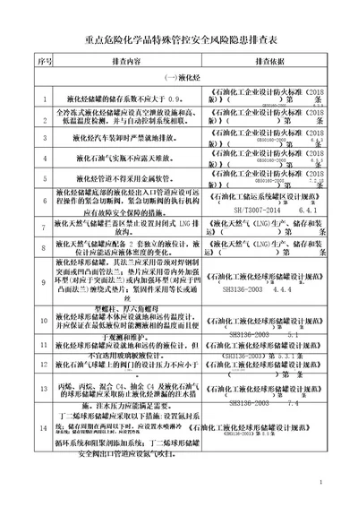 重点危险化学品特殊管控安全风险隐患排查表