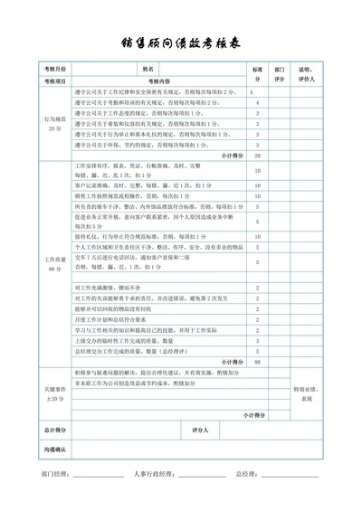 销售顾问绩效考核表