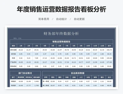 年度销售运营数据报告看板分析