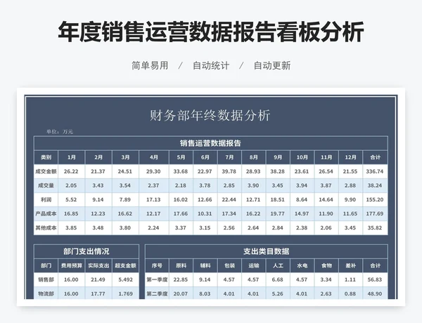 年度销售运营数据报告看板分析
