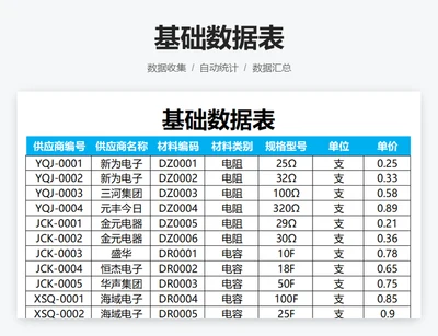 基础数据表