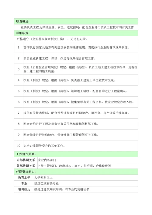 公司工程技术部部门及岗位职责.docx