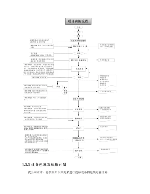 视频会议项目实施方案.docx