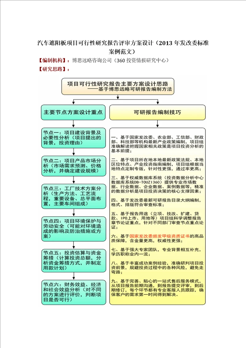 汽车遮阳板项目可行性研究报告评审方案设计2013年发改委标准案例范文
