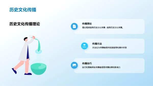 新媒体与历史文化传播