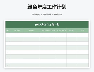 绿色年度工作计划