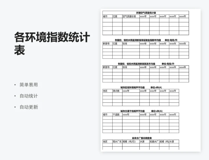 各环境指数统计表