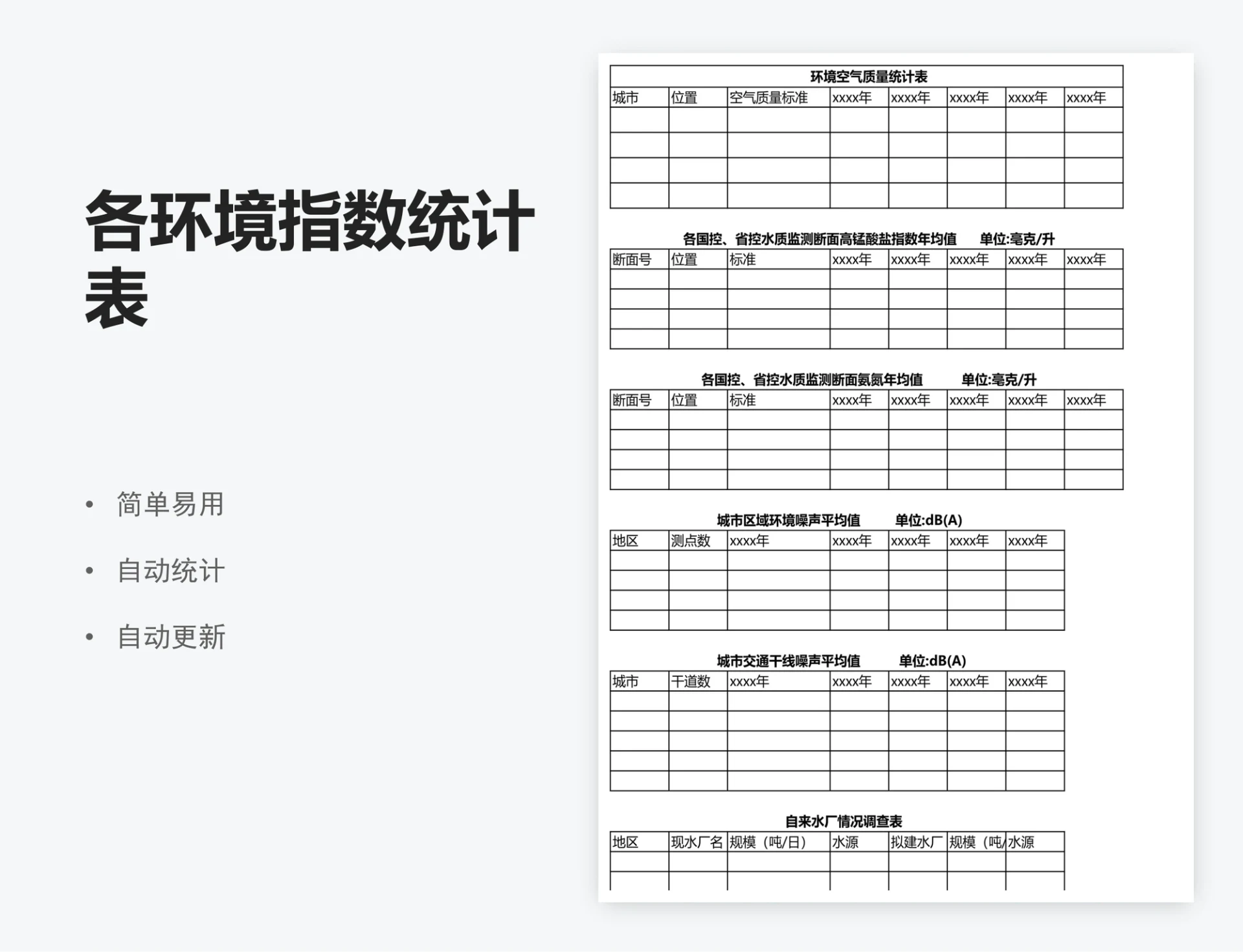 各环境指数统计表