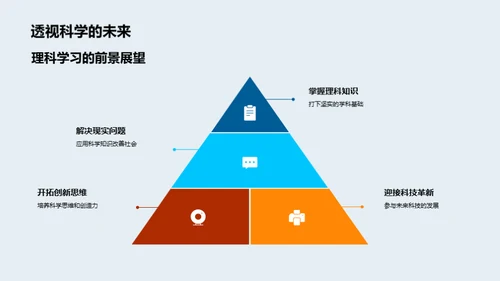 理科课题探讨