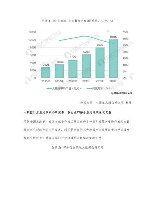 大数据行业发展现状分析-政策助推行业应用发展.docx