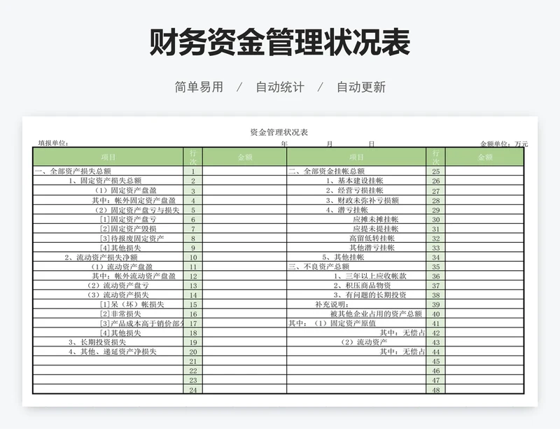 财务资金管理状况表