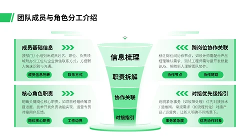 绿色插画风职场新人入职培训PPT模板