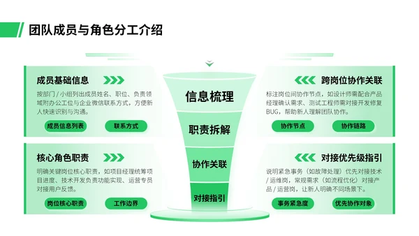 绿色插画风职场新人入职培训PPT模板