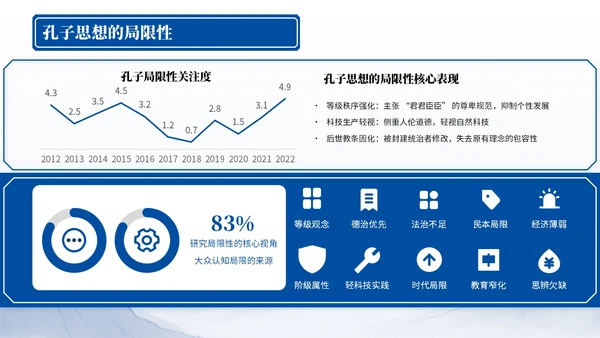 深蓝色中国风孔子诞辰PPT模板