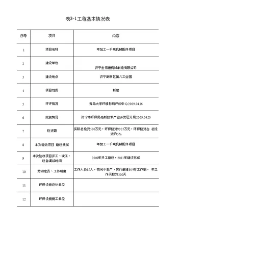 济宁金易德机械制造有限公司年加工一千吨机械配件项目竣工环保验收报告