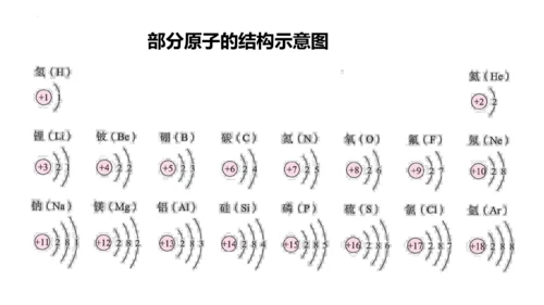 3.2原子结构课件(共48张PPT)----2024--2025学年九年级化学人教版（2024）上册