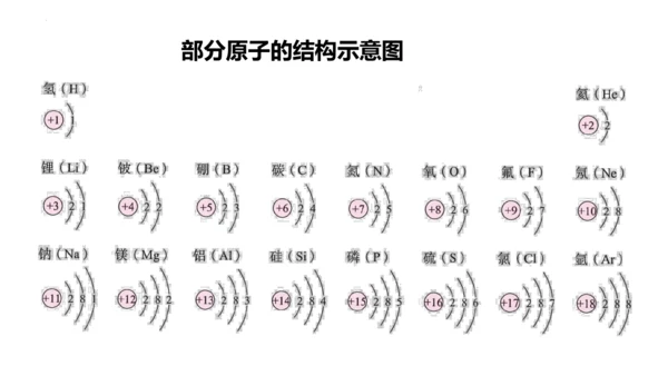 3.2原子结构课件(共48张PPT)----2024--2025学年九年级化学人教版（2024）上册