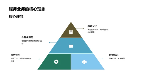 融入与成长