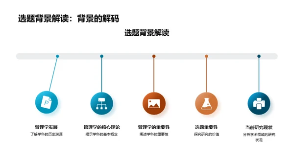 管理学研究探究