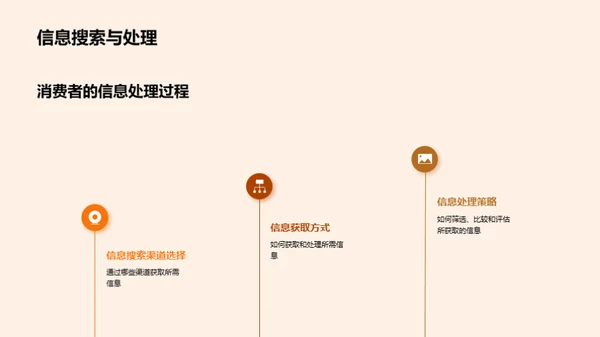 深度解析家居市场