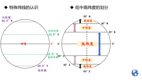 1.2 地球与地球仪（第2课时课件27张）