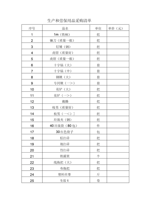 生产和劳保用品采购清单