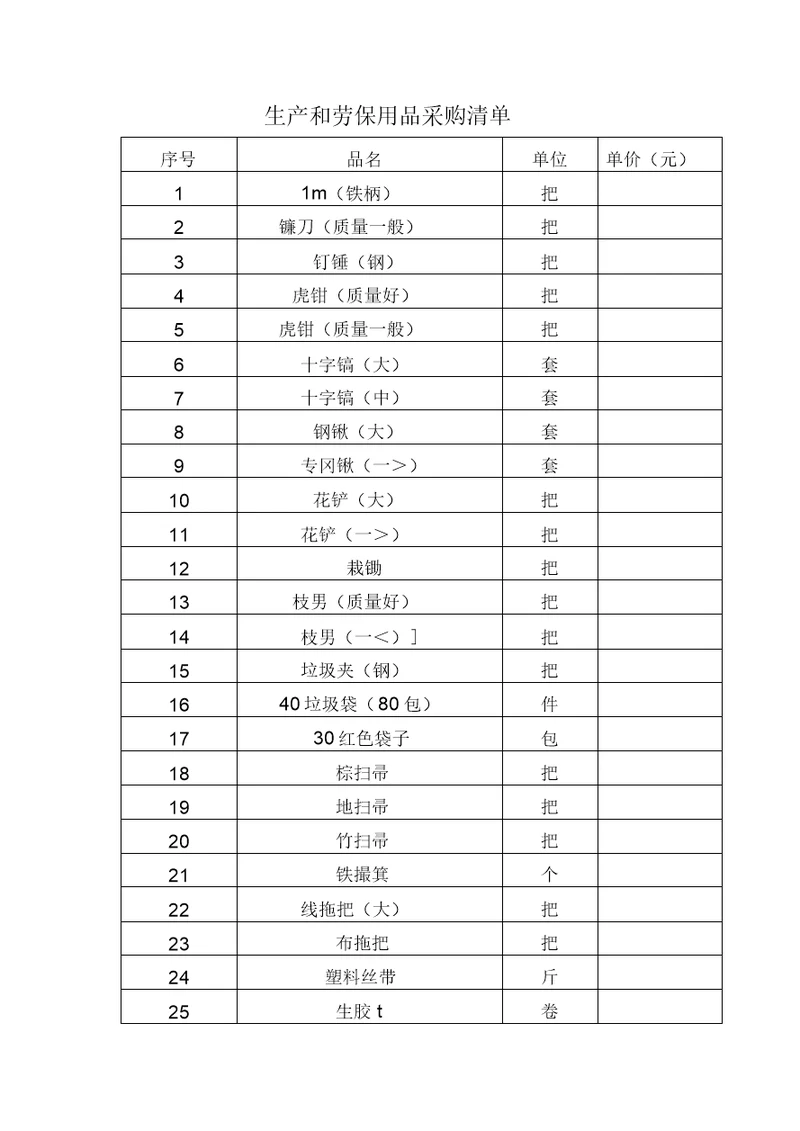 生产和劳保用品采购清单