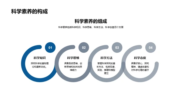 科学探究与教学实践