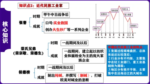 第八单元  近代经济、社会生活与教育文化事业的发展 核心素养时代大单元复习课件