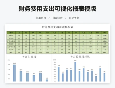 财务费用支出可视化报表模版
