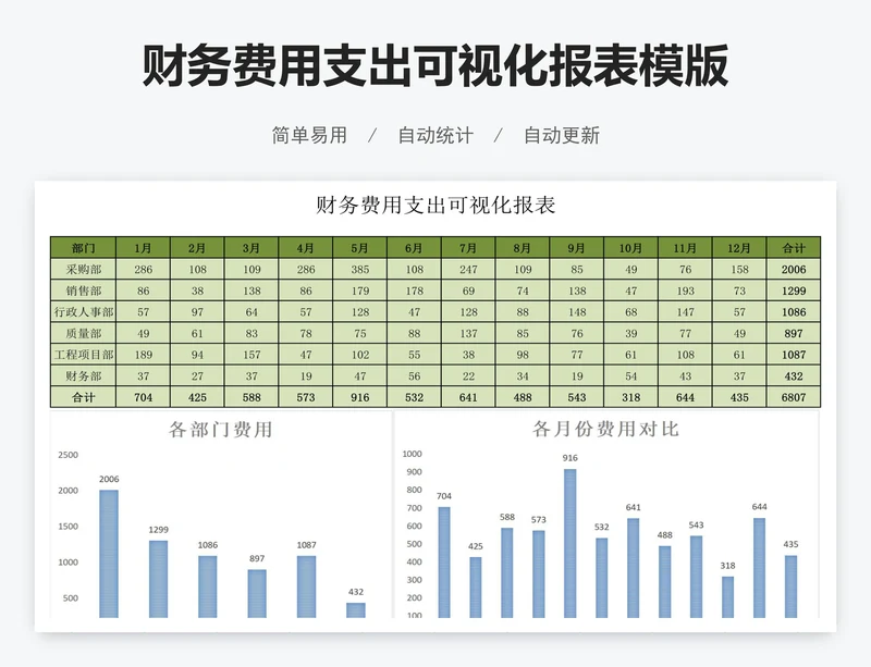 财务费用支出可视化报表模版