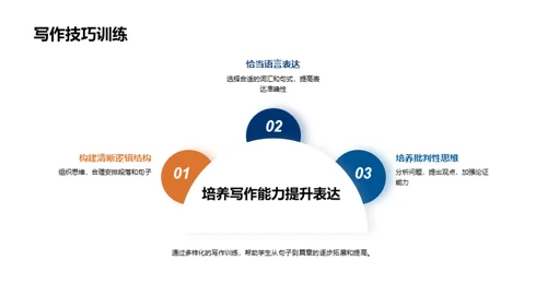 英语高效学习法