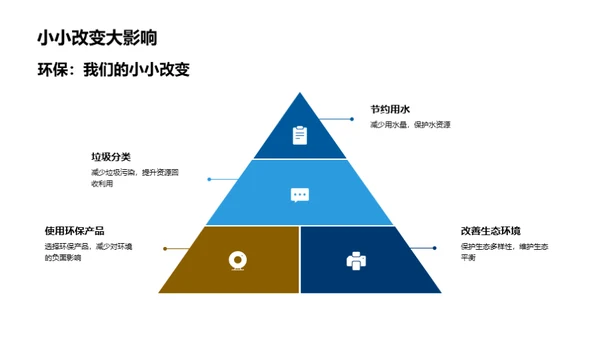 实践环保，从我做起