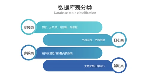 简约风金融商务业务产品培训