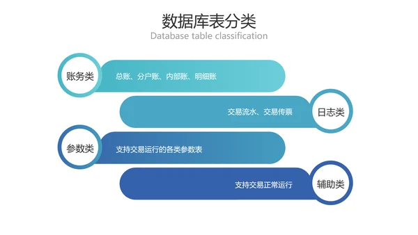 简约风金融商务业务产品培训